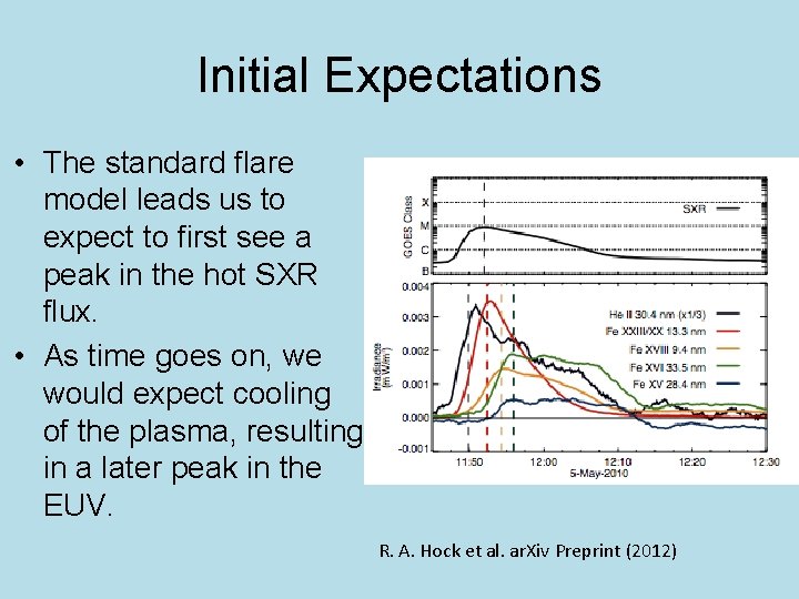 Initial Expectations • The standard flare model leads us to expect to first see