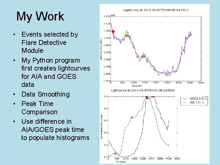 My Work • Events selected by Flare Detective Module • My Python program first