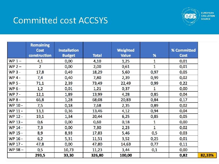 Committed cost ACCSYS 26 