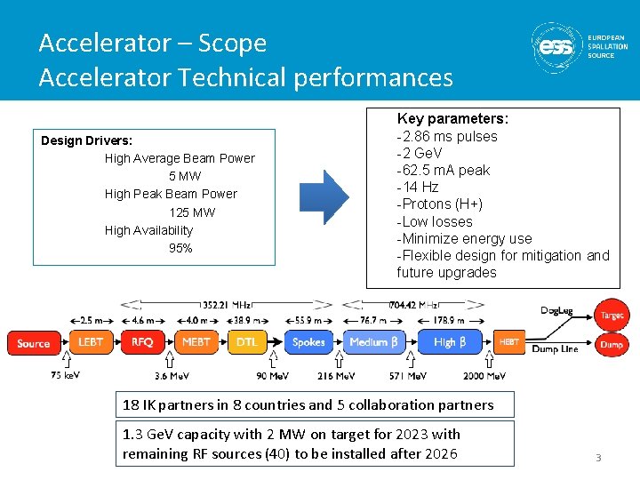 Accelerator – Scope Accelerator Technical performances Design Drivers: High Average Beam Power 5 MW