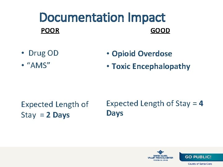 Documentation Impact POOR GOOD • Drug OD • “AMS” • Opioid Overdose • Toxic Documentation Impact POOR GOOD • Drug OD • “AMS” • Opioid Overdose • Toxic