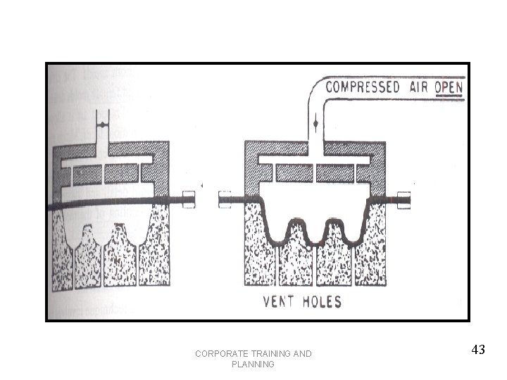 CORPORATE TRAINING AND PLANNING 43 