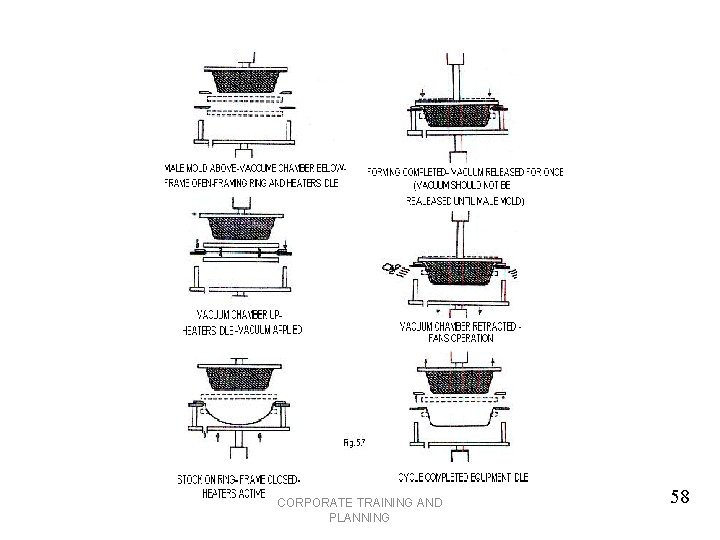 CORPORATE TRAINING AND PLANNING 58 