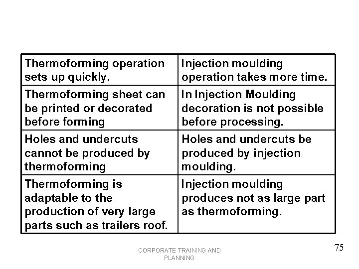 Thermoforming operation sets up quickly. Injection moulding operation takes more time. Thermoforming sheet can