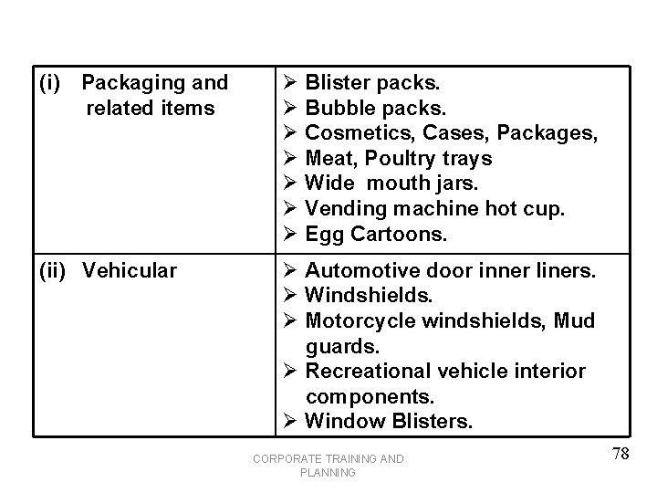 (i) Packaging and related items Ø Blister packs. Ø Bubble packs. Ø Cosmetics, Cases,