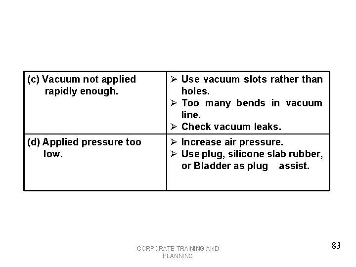 (c) Vacuum not applied rapidly enough. Ø Use vacuum slots rather than holes. Ø