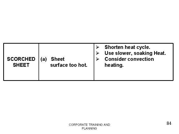 SCORCHED SHEET (a) Sheet surface too hot. Ø Shorten heat cycle. Ø Use slower,