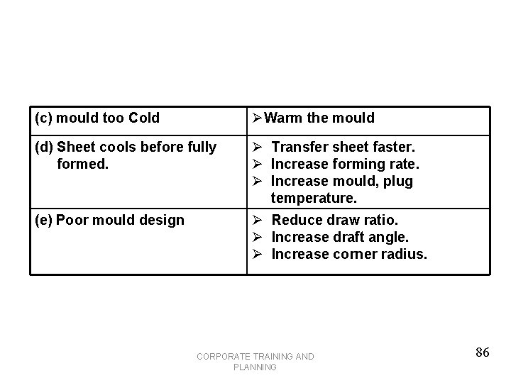 (c) mould too Cold ØWarm the mould (d) Sheet cools before fully formed. Ø