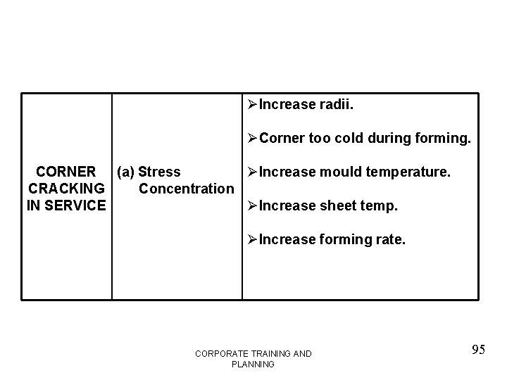 ØIncrease radii. ØCorner too cold during forming. CORNER (a) Stress ØIncrease mould temperature. CRACKING