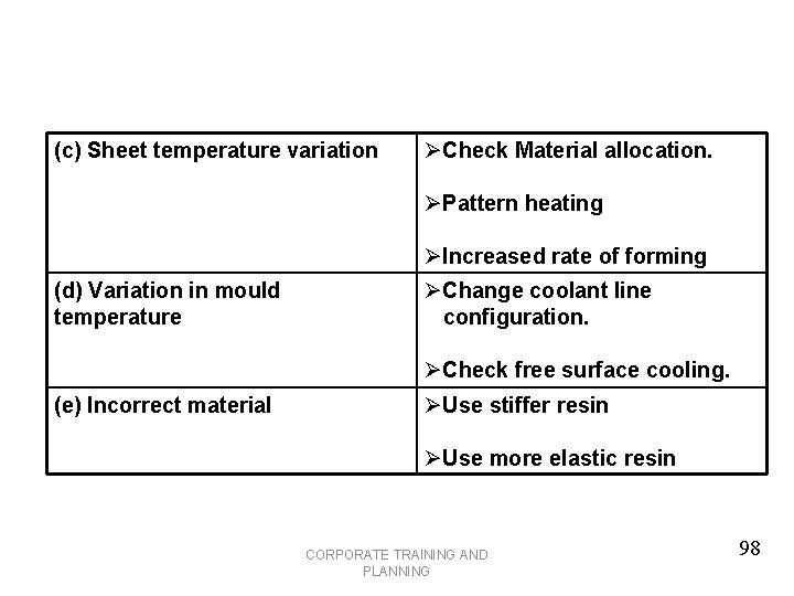 (c) Sheet temperature variation ØCheck Material allocation. ØPattern heating ØIncreased rate of forming (d)