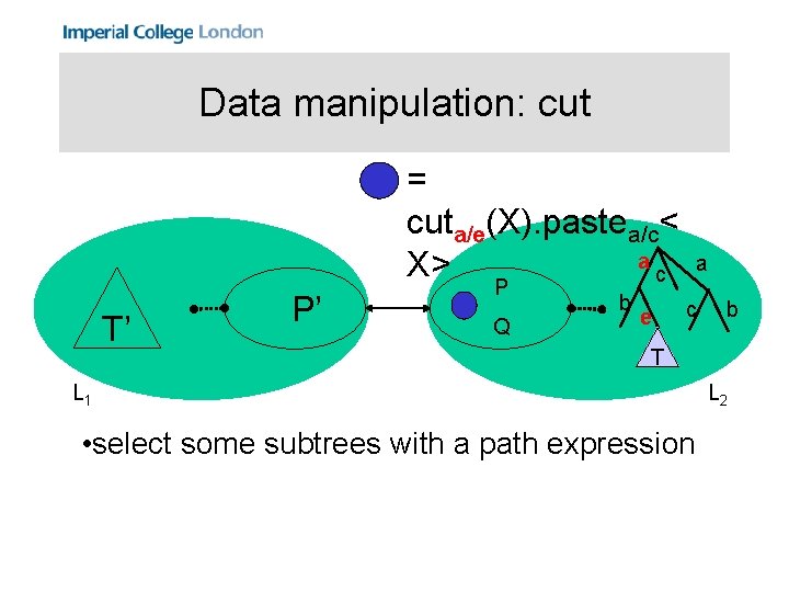 Data manipulation: cut = cuta/e(X). pastea/c< a X> c T’ P’ P Q b