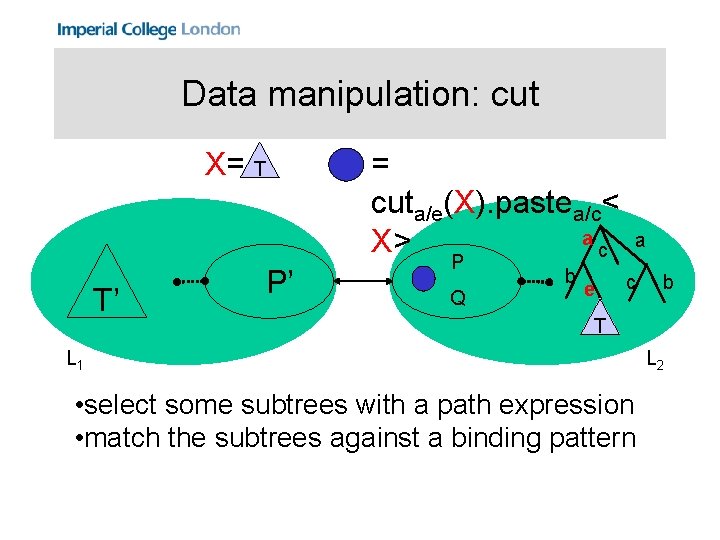 Data manipulation: cut X= T T’ = cuta/e(X). pastea/c< a X> c P’ P