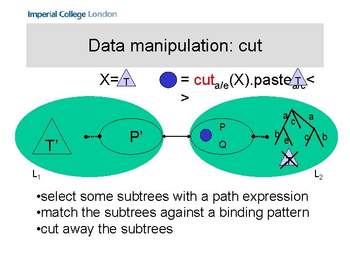 Data manipulation: cut X= T T < = cuta/e(X). pastea/c > a T’ P’