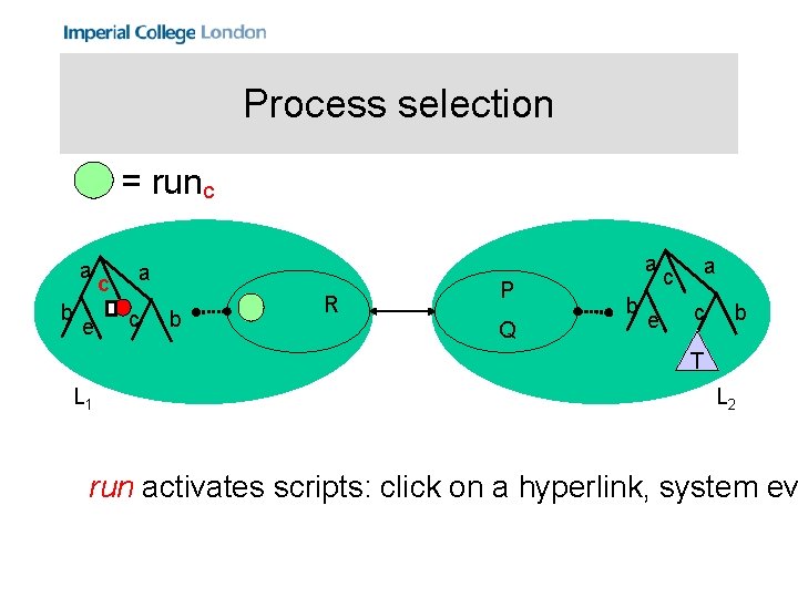 Process selection = runc a b e c a a c b R P