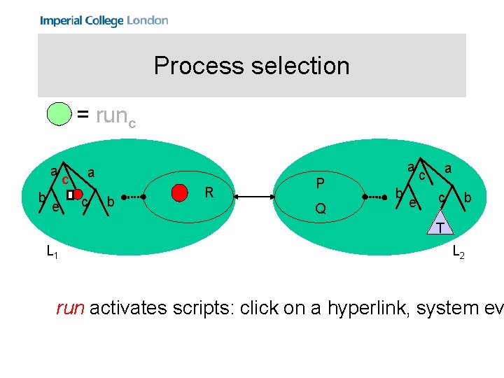 Process selection = runc a b e c a a c b R P