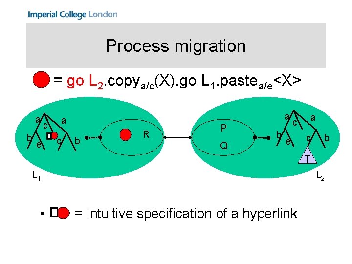 Process migration = go L 2. copya/c(X). go L 1. pastea/e<X> a b c