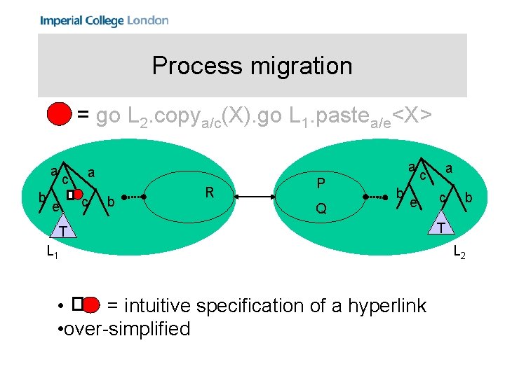 Process migration = go L 2. copya/c(X). go L 1. pastea/e<X> a b c