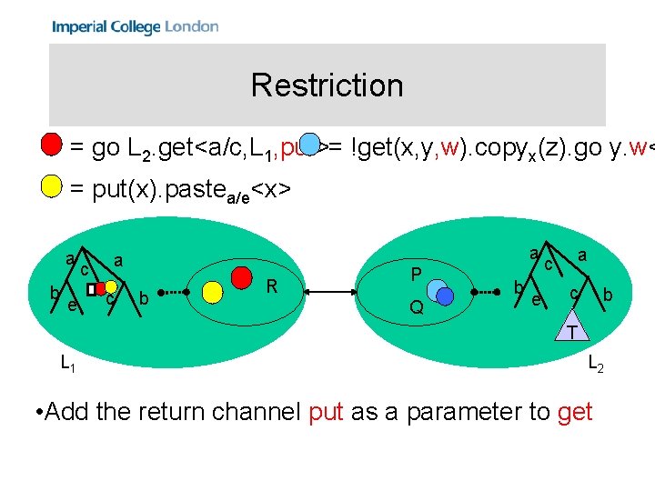 Restriction = go L 2. get<a/c, L 1, put>= !get(x, y, w). copyx(z). go