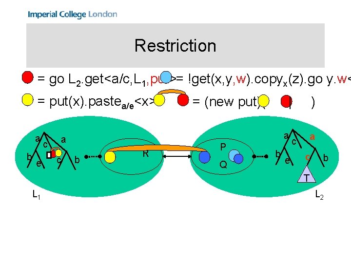 Restriction = go L 2. get<a/c, L 1, put>= !get(x, y, w). copyx(z). go