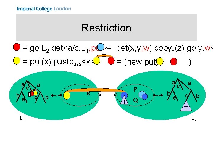 Restriction = go L 2. get<a/c, L 1, put>= !get(x, y, w). copyx(z). go