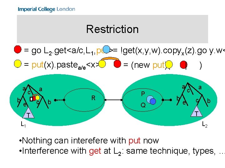 Restriction = go L 2. get<a/c, L 1, put>= !get(x, y, w). copyx(z). go