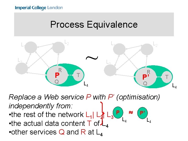 Process Equivalence L 2 L 1 ~ L 3 R P Q L 1