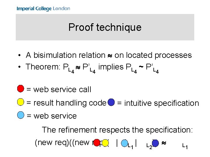 Proof technique • A bisimulation relation on located processes • Theorem: PL 4 P’L