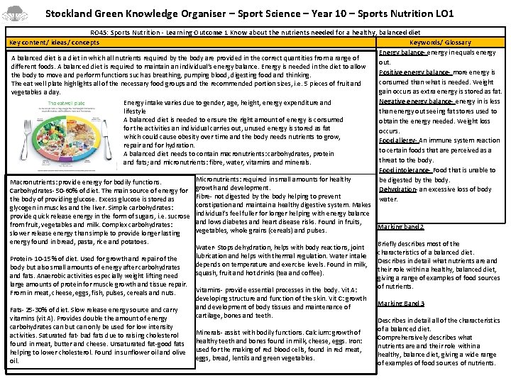 Stockland Green Knowledge Organiser – Sport Science – Year 10 – Sports Nutrition Stockland Green Knowledge Organiser – Sport Science – Year 10 – Sports Nutrition