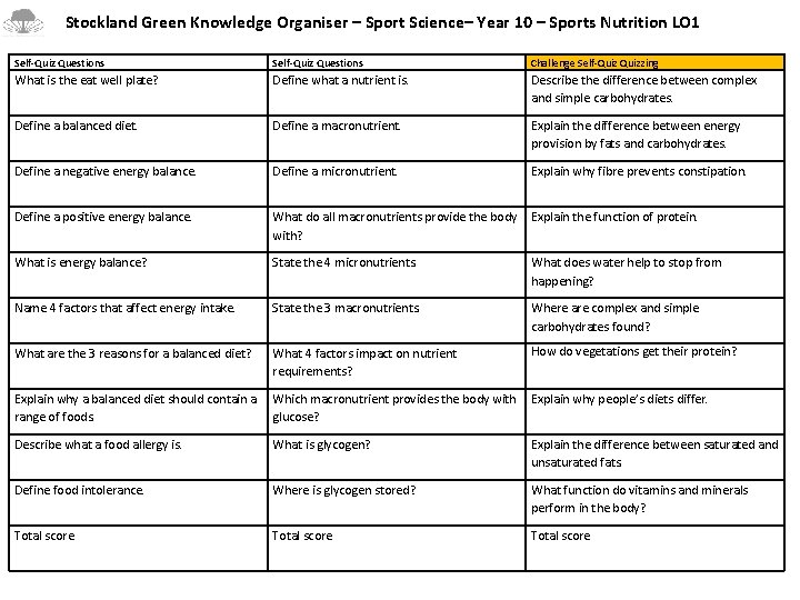 Stockland Green Knowledge Organiser – Sport Science– Year 10 – Sports Nutrition LO Stockland Green Knowledge Organiser – Sport Science– Year 10 – Sports Nutrition LO