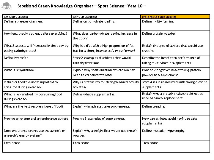 Stockland Green Knowledge Organiser – Sport Science– Year 10 – Self-Quiz Questions Challenge Stockland Green Knowledge Organiser – Sport Science– Year 10 – Self-Quiz Questions Challenge