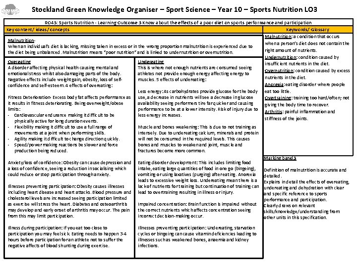Stockland Green Knowledge Organiser – Sport Science – Year 10 – Sports Nutrition Stockland Green Knowledge Organiser – Sport Science – Year 10 – Sports Nutrition