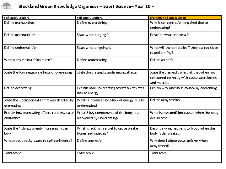 Stockland Green Knowledge Organiser – Sport Science– Year 10 – Self-Quiz Questions Challenge Stockland Green Knowledge Organiser – Sport Science– Year 10 – Self-Quiz Questions Challenge