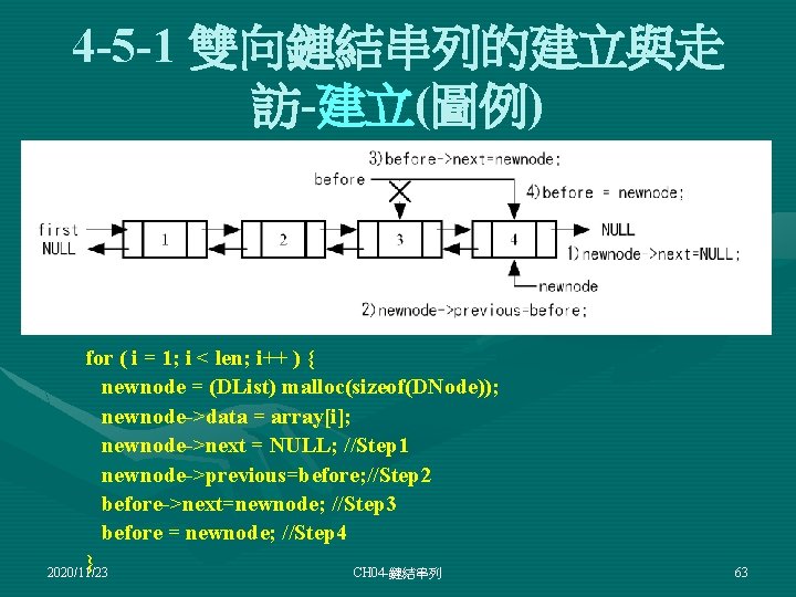 4 -5 -1 雙向鏈結串列的建立與走 訪-建立(圖例) for ( i = 1; i < len; i++
