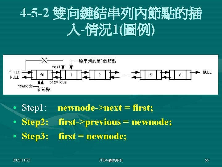 4 -5 -2 雙向鏈結串列內節點的插 入-情況1(圖例) • • • Step 1: newnode->next = first; Step