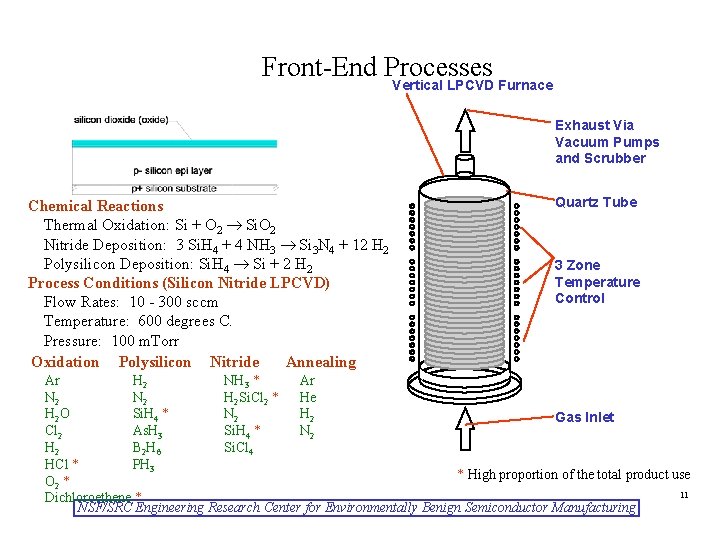 Front-End Processes Vertical LPCVD Furnace Exhaust Via Vacuum Pumps and Scrubber Chemical Reactions Thermal