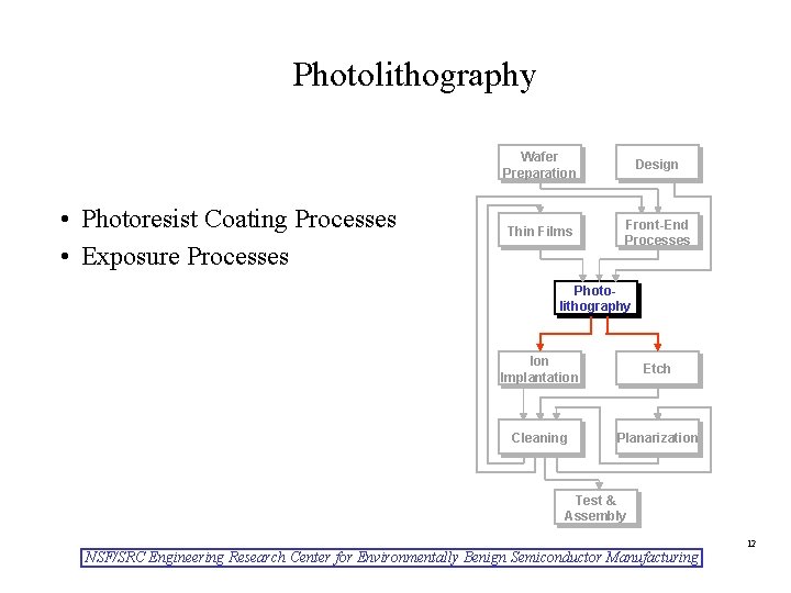 Photolithography • Photoresist Coating Processes • Exposure Processes Wafer Preparation Design Thin Films Front-End