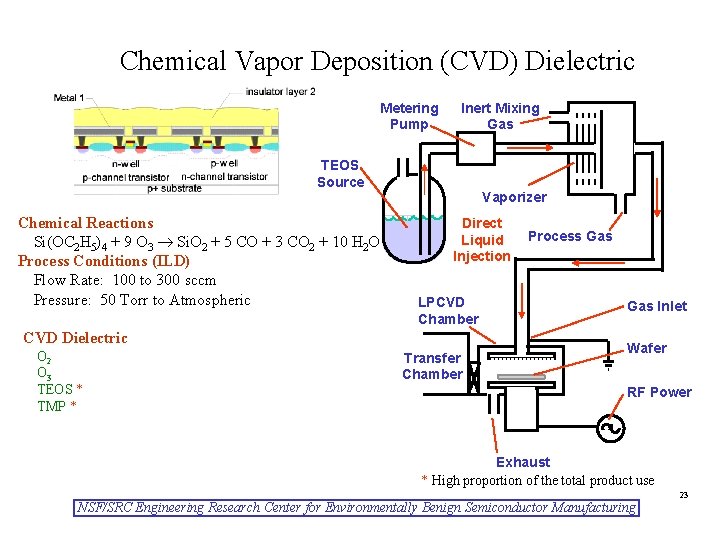 Chemical Vapor Deposition (CVD) Dielectric Metering Pump Inert Mixing Gas TEOS Source Chemical Reactions