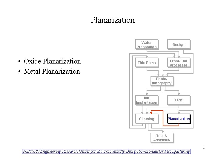 Planarization • Oxide Planarization • Metal Planarization Wafer Preparation Design Thin Films Front-End Processes
