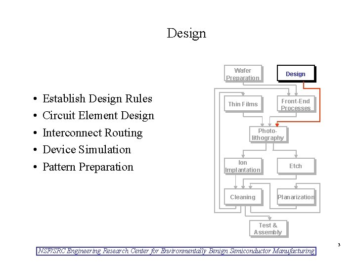 Design • • • Establish Design Rules Circuit Element Design Interconnect Routing Device Simulation