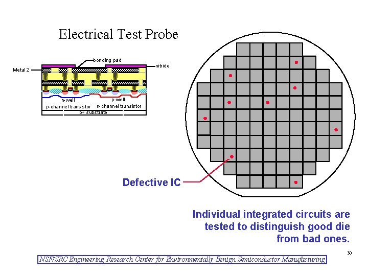Electrical Test Probe bonding pad nitride Metal 2 p-well n-channel transistor p+ substrate Defective