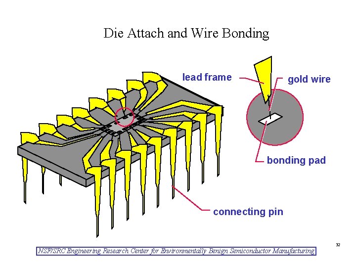 Die Attach and Wire Bonding lead frame gold wire bonding pad connecting pin NSF/SRC