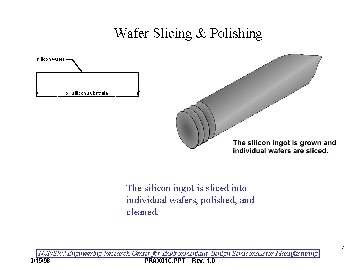 Wafer Slicing & Polishing silicon wafer p+ silicon substrate The silicon ingot is sliced