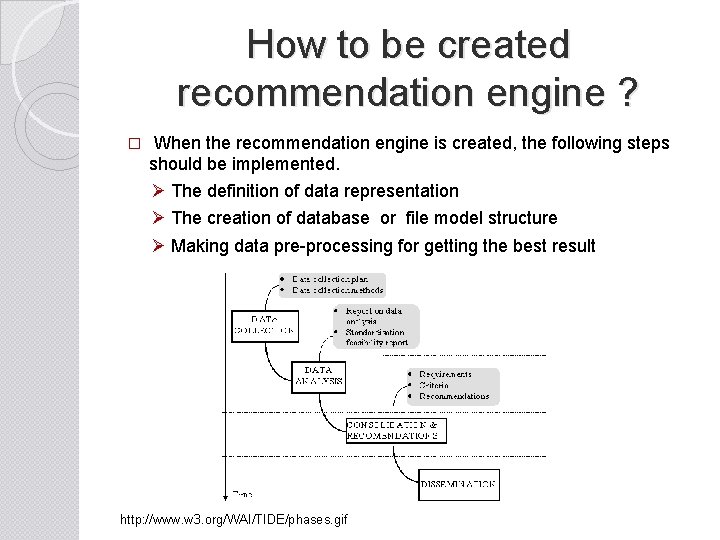 How to be created recommendation engine ? � When the recommendation engine is created,