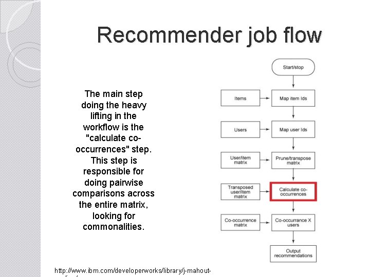 Recommender job flow The main step doing the heavy lifting in the workflow is