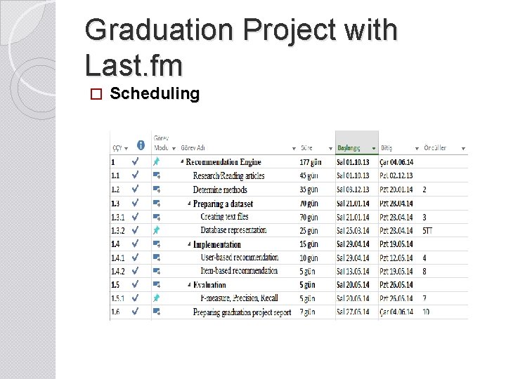 Graduation Project with Last. fm � Scheduling 