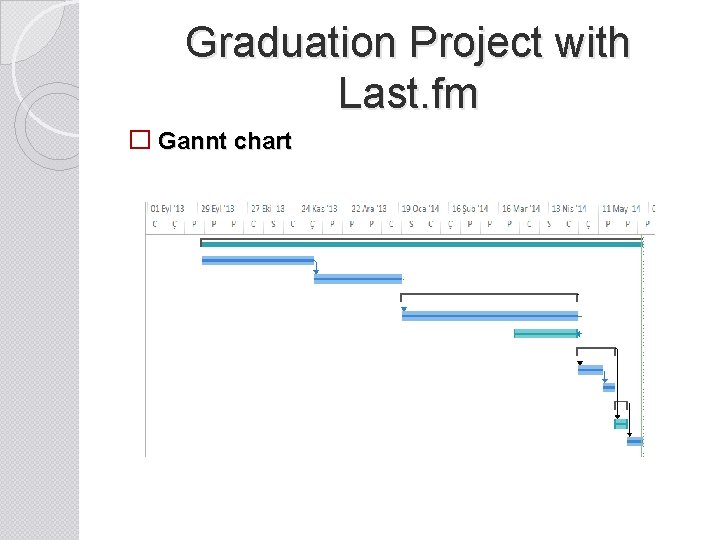 Graduation Project with Last. fm � Gannt chart 