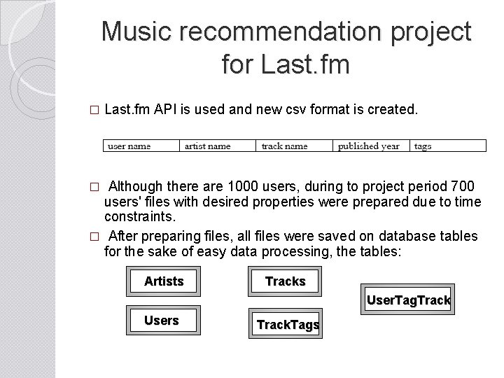 Music recommendation project for Last. fm � Last. fm API is used and new