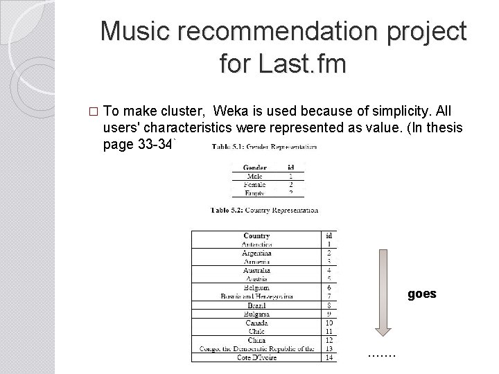 Music recommendation project for Last. fm � To make cluster, Weka is used because