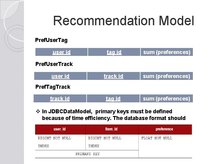 Recommendation Model Pref. User. Tag user id tag id sum (preferences) track id sum