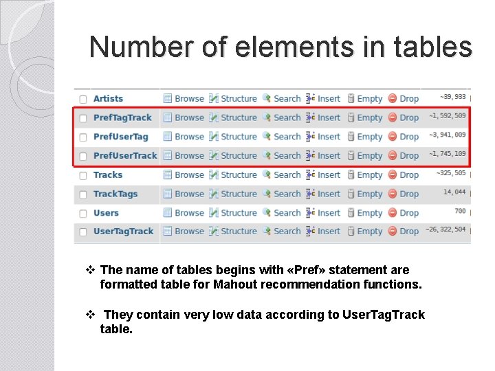 Number of elements in tables v The name of tables begins with «Pref» statement